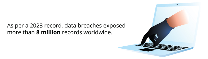 As per a 2023 record, data breaches exposed more than 8 million records worldwide.