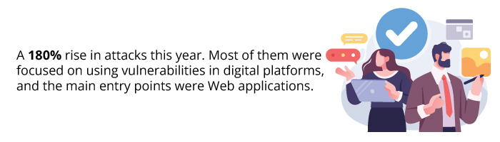 a 180% rise in attacks this year. Most of them were   focused on using vulnerabilities in digital platforms, and the main entry points were Web applications.