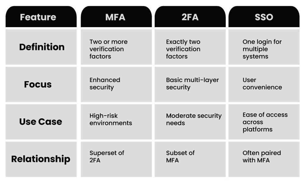 Multi-Factor Authentication (MFA): A Complete Guide to Modern Identity ...