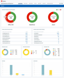Qualys SaaS Detection and Response provides continuous visibility of SaaS applications in a single-pane-of-glass