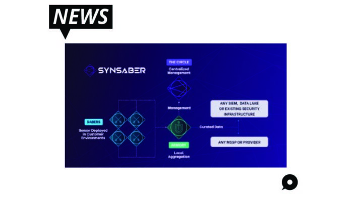SynSaber Announces Beta of Saber Technology for Industrial Asset Security
