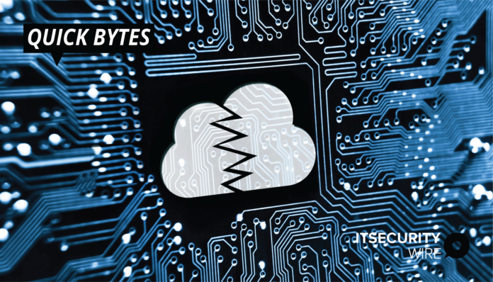 Sysrv Botnet Attacking Recent Spring Cloud Gateway Vulnerability