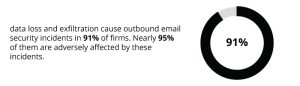 Email Security Risk Report