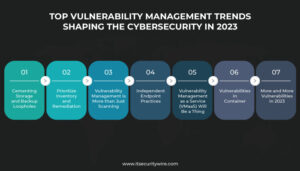 Top Vulnerability Management Trends Shaping the Cybersecurity in 2023