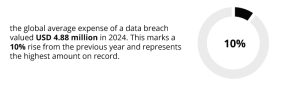 Data Breach Report