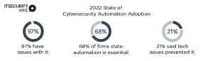 2022 State of Cybersecurity Automation Adoption,