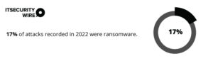 IBM Security X-Force Threat Intelligence Index 2023