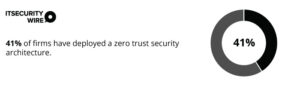 The Top 20 Zero Trust Security Stats You Need to Know