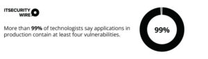 15 surprisingly scary application security statistics