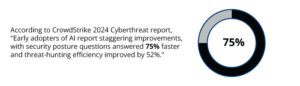 According-to-CrowdStrike-2024-Cyberthreat-report,-Early-adopters-of-AI-report-staggering-