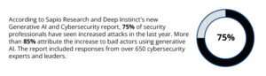 According-to-Sapio-Research-and-Deep-Instinct's-new-Generative-AI-and-Cybersecurity-report,-