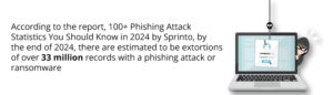 According-to-the-report,-100+-Phishing-Attack-Statistics-You-Should-Know-in-2024-by-Sprinto,-by--