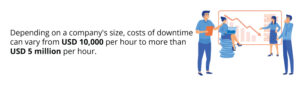 Depending on a company's size, costs of downtime can vary from USD 10,000 per hour to more than USD 5 million per hour.