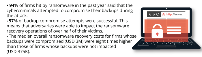 Report by Sophos, The Impact of Compromised Backups on Ransomware Outcomes