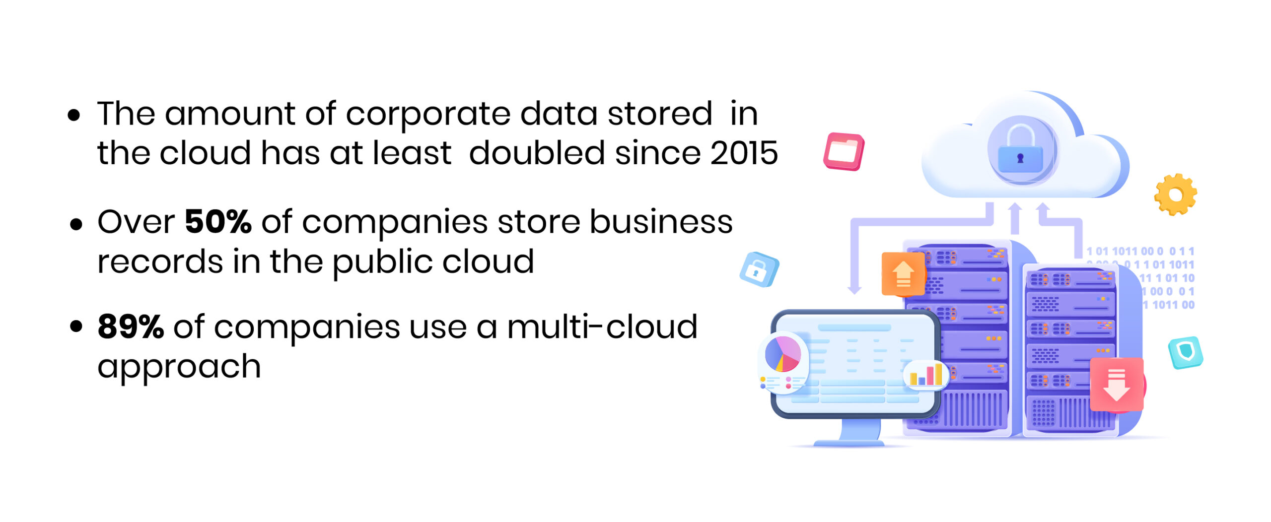 The amount of corporate data stored in the cloud has at least doubled since 2015