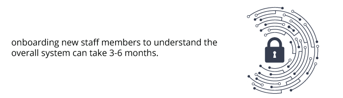 onboarding new staff members to understand the overall system can take 3-6 months.